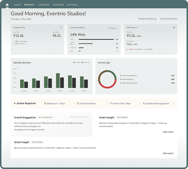 AI insights dashboard with weekly summary and growth suggestions