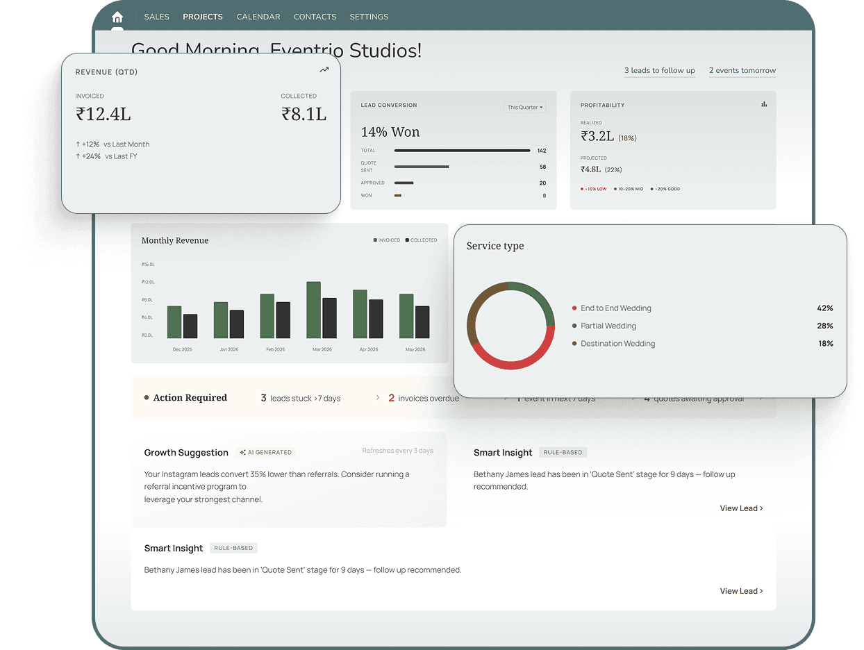 The Eventrio dashboard showing revenue, projects and lead pipeline
